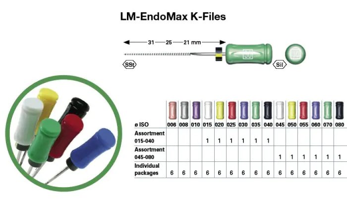 K-FILE  ENDOMAX NiTi ASSORTIMENTO
