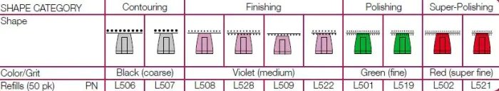 MINI DISCHI SUPER SNAP FINE