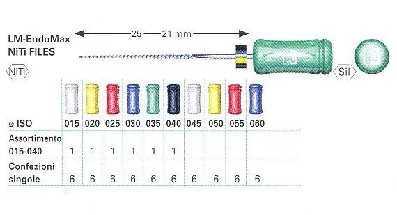 K-FILES  ENDOMAX Ni Ti